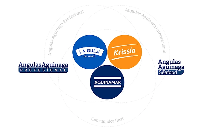aguinaga angulas move branding ecosistema design logos 